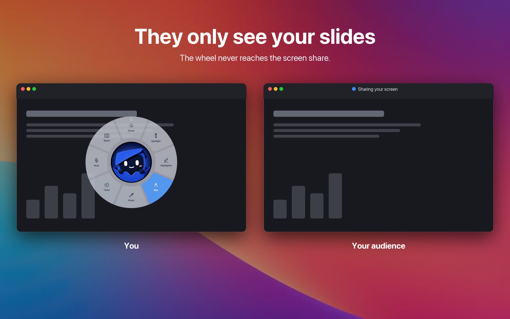 Two windows side by side under the heading They only see your slides. The one labelled You has the wheel open over a chart; the one labelled Your audience shows the same chart with no wheel on it.